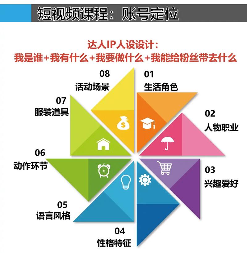 抖音ip计划是什么