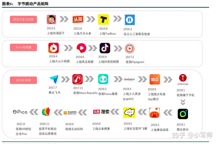 抖音下面都有什么软件