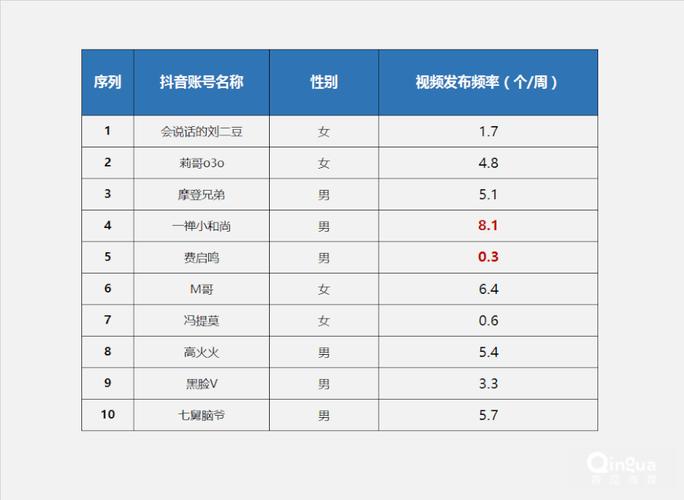 抖音线索版是什么