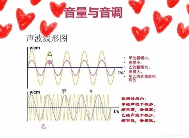 抖音匹配响度是什么