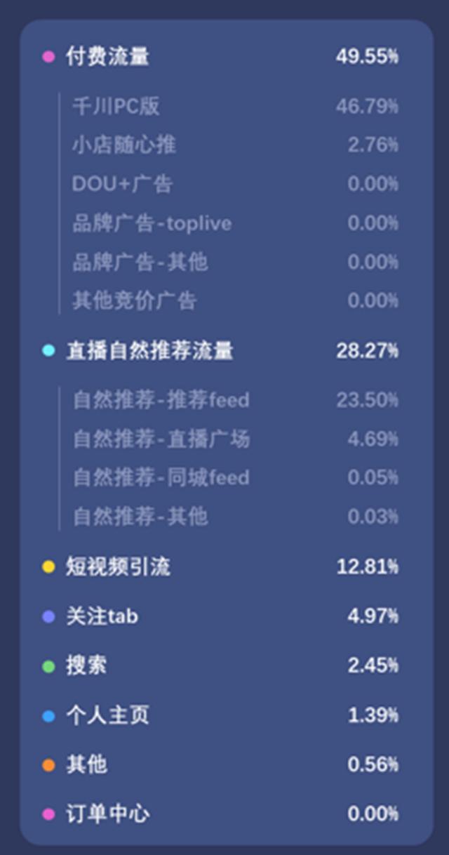 抖音有流量说明什么