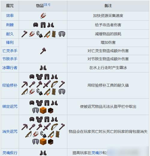 我的世界时运附魔