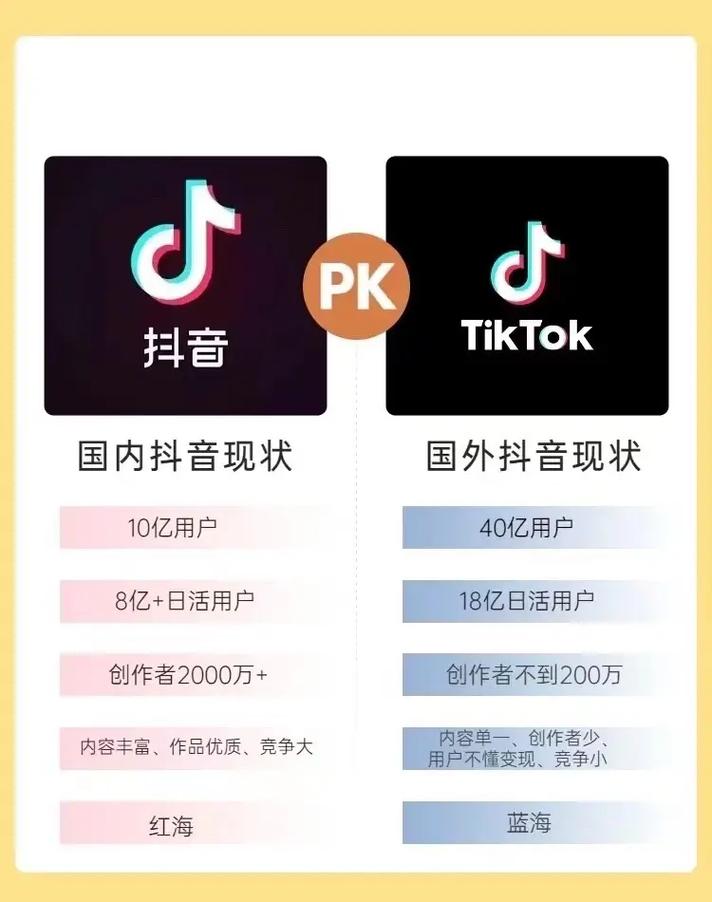 国际抖音是什么现状