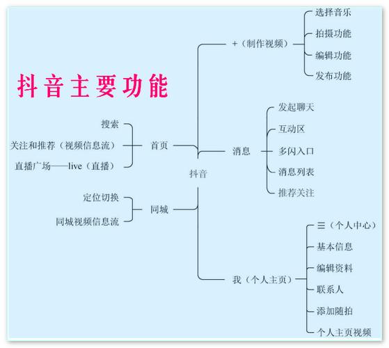 抖音号用什么解析