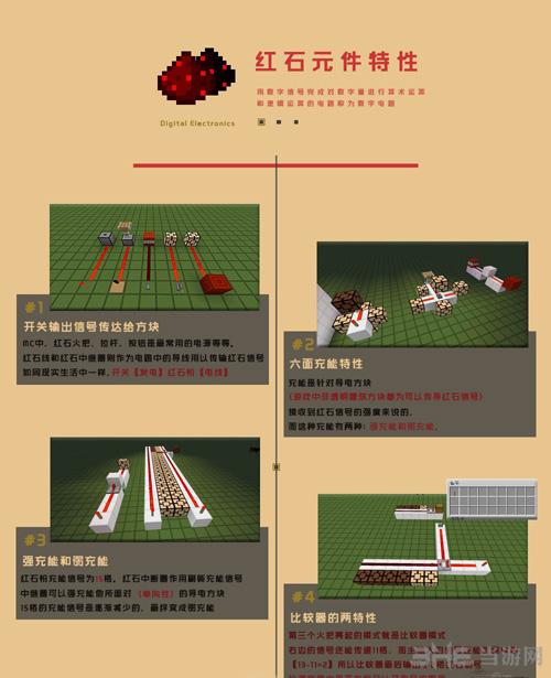 我的世界红石用法
