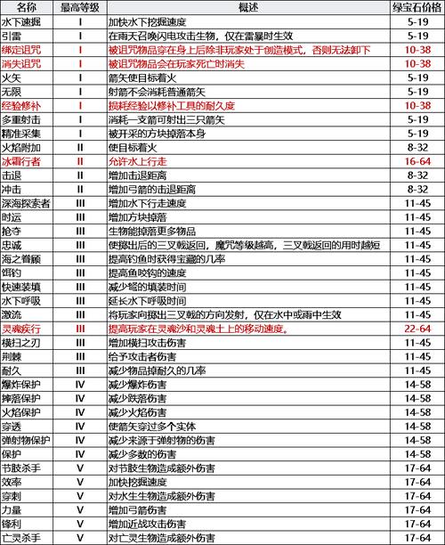 我的世界附魔书大全