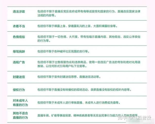 抖音违规包含什么类型