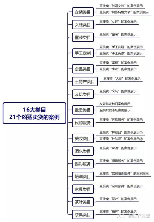 抖音商品是什么类目