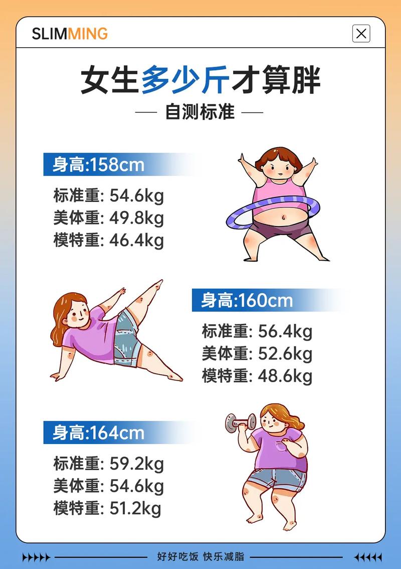 抖音减肥账号属于什么