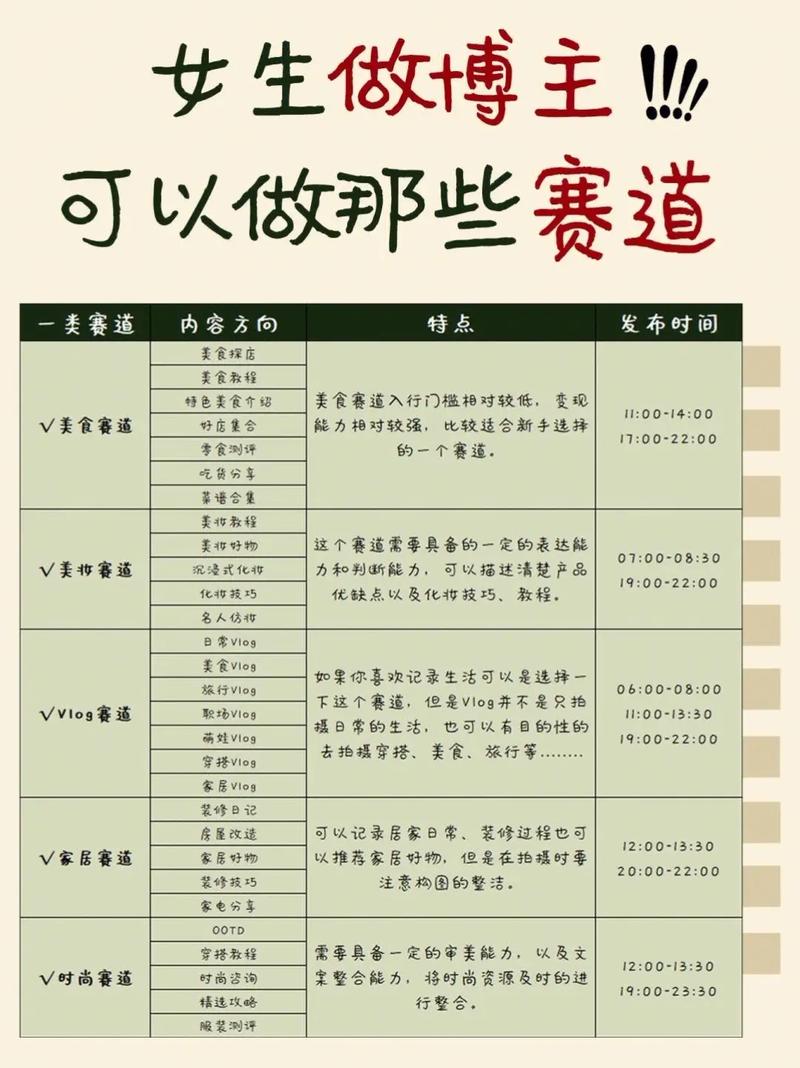 抖音都有些什么赛道