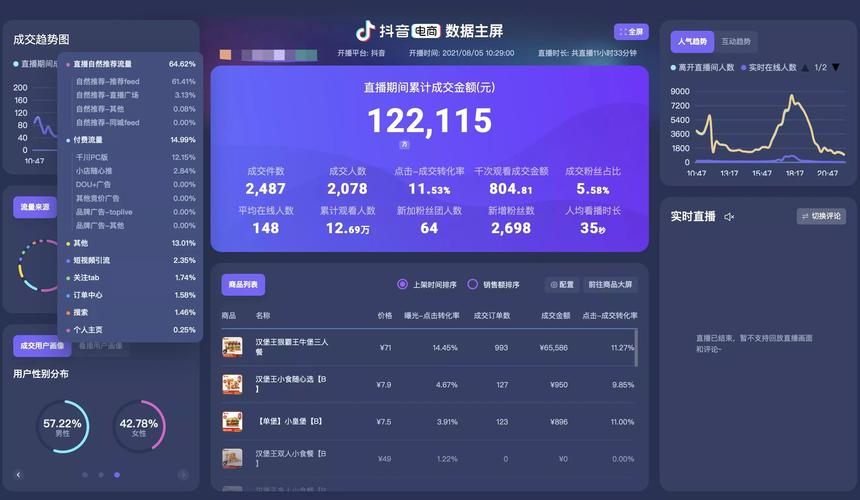 抖音后台都有什么软件