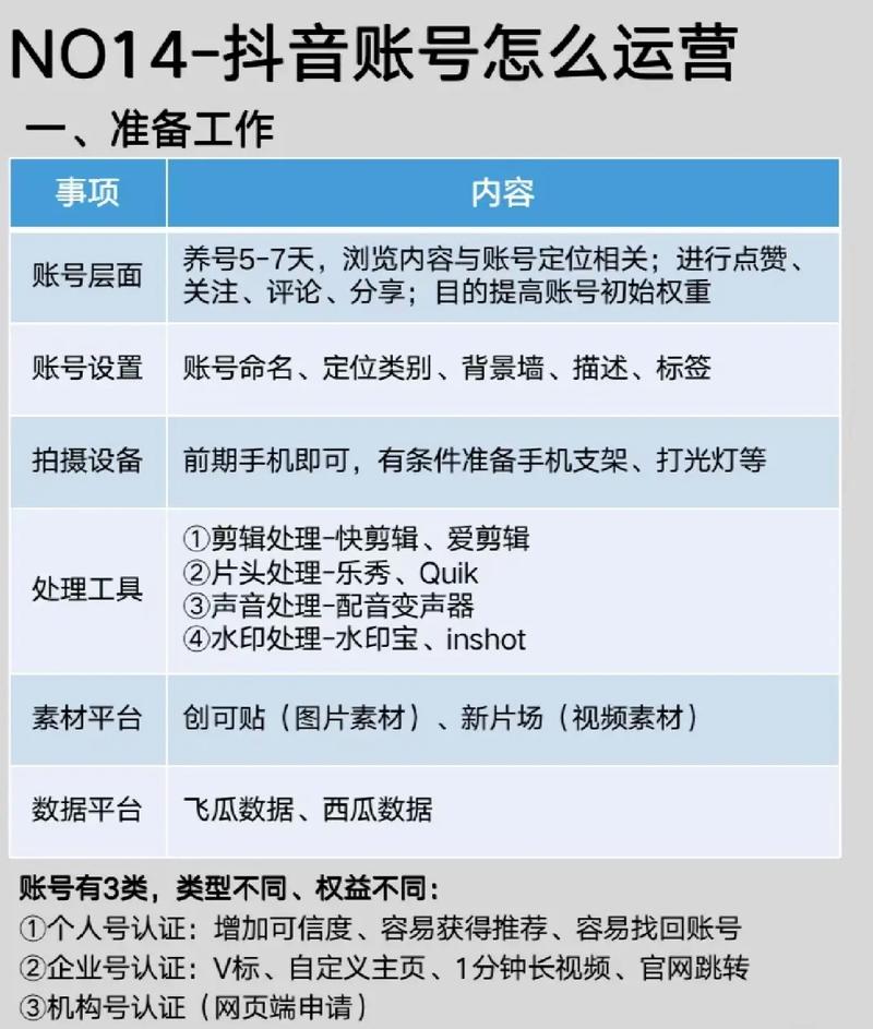 什么叫做运营抖音账号