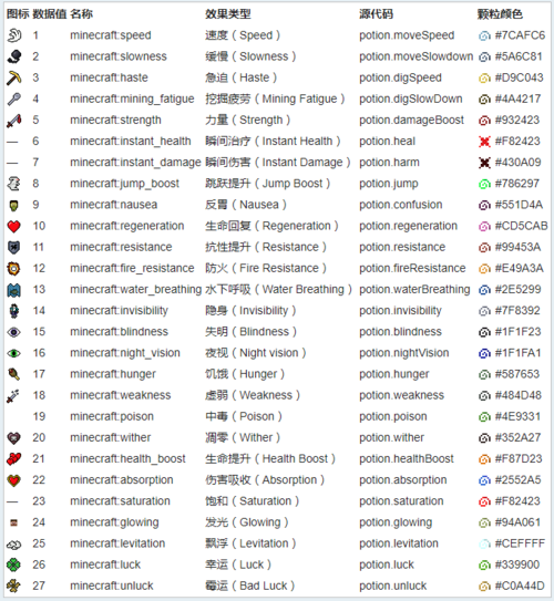 我的世界物品英文id