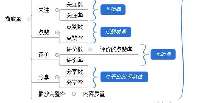 抖音盈利模型是什么