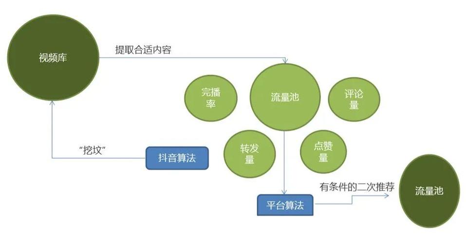 抖音推送 渠道是什么