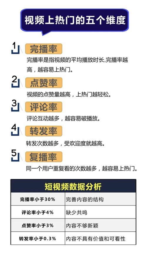 抖音互动指数叫什么