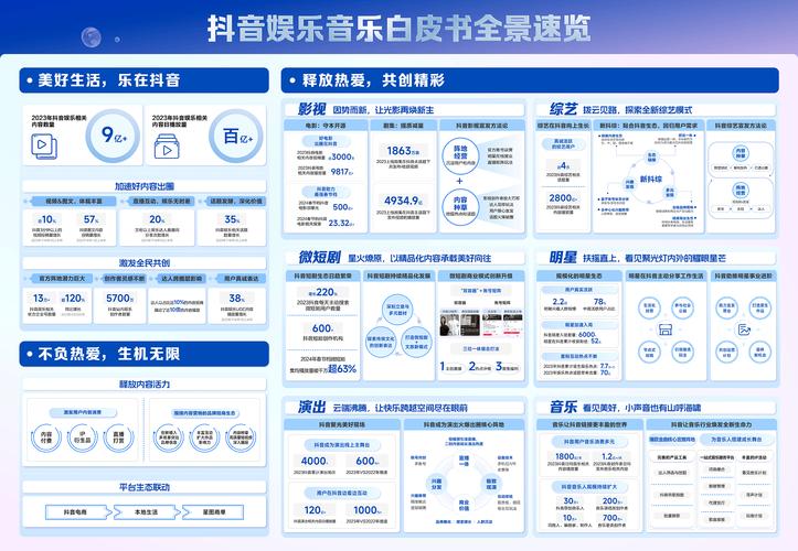 抖音娱乐类包含什么