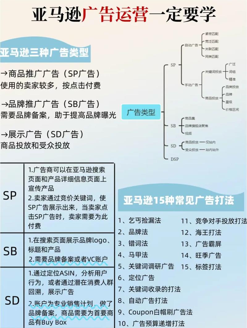 亚马逊抖音套装是什么