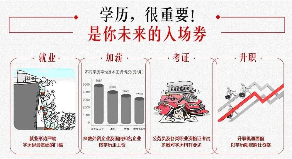 什么学历进抖音最好