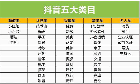 抖音娱乐类包含什么