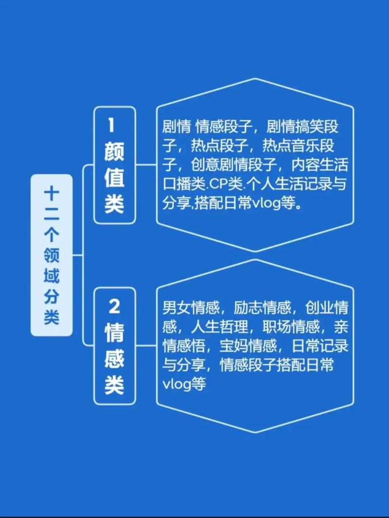 抖音创作什么类型视频