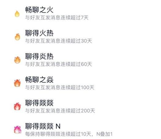 抖音都有什么火花标识