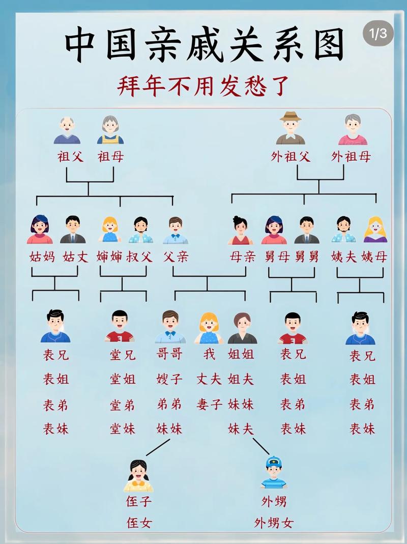 什么是亲戚抖音账号