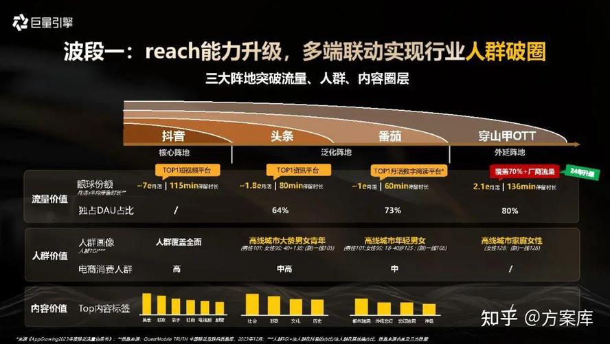 618以后抖音改了什么