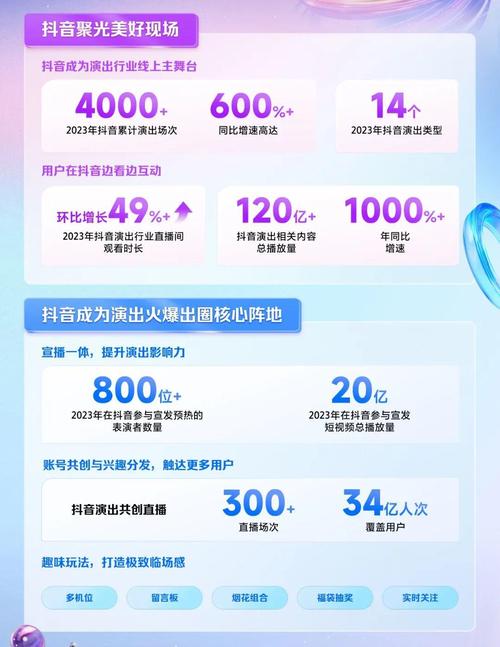 抖音上什么是用户