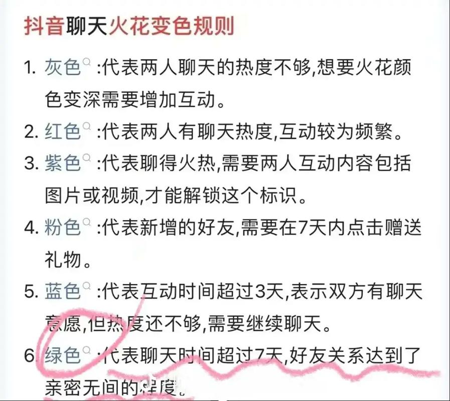 抖音都有什么火花标识