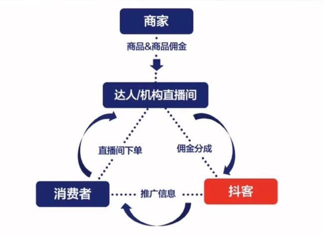 抖音推送 渠道是什么