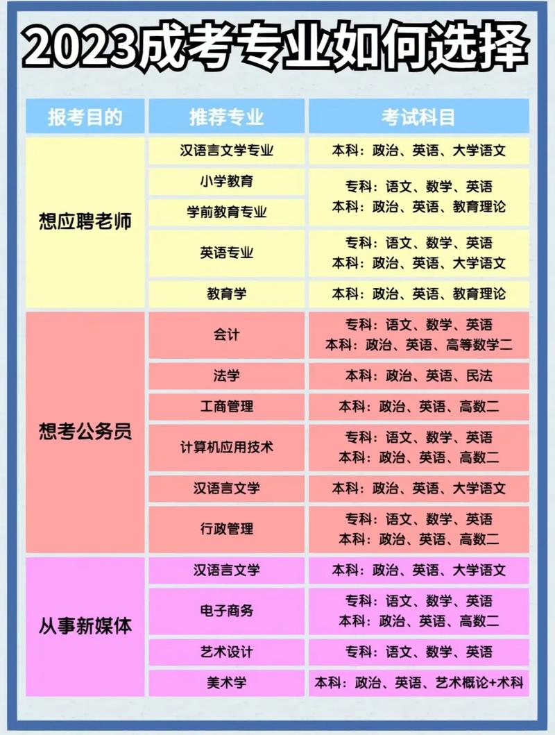 什么学历进抖音最好