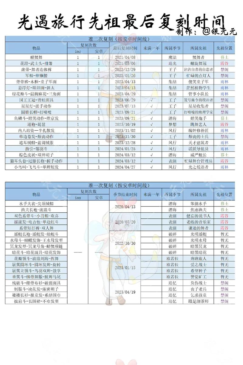抖音最近刚复刻什么