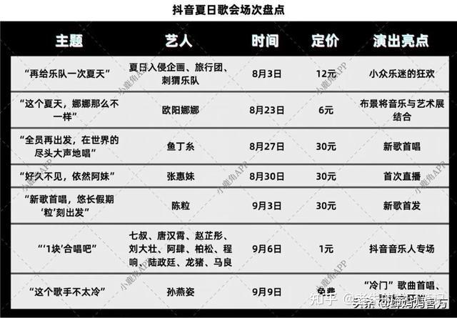 抖音开播付费叫什么