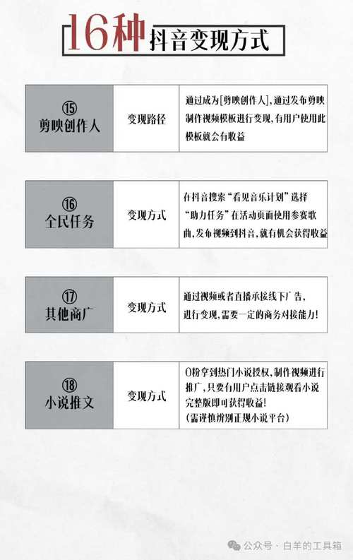 抖音按什么方式变现