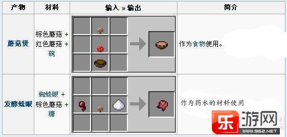 我的世界怎么种植蘑菇
