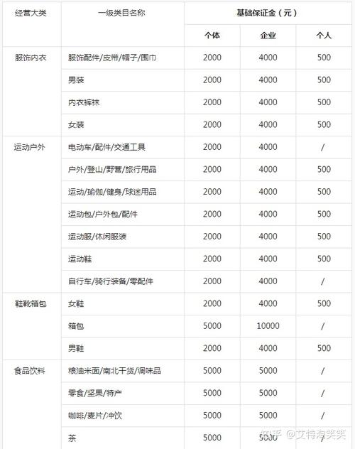 抖音服务属于什么类目
