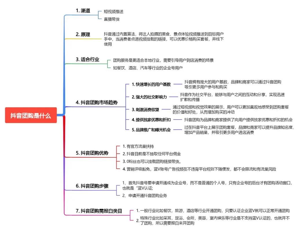抖音推送 渠道是什么