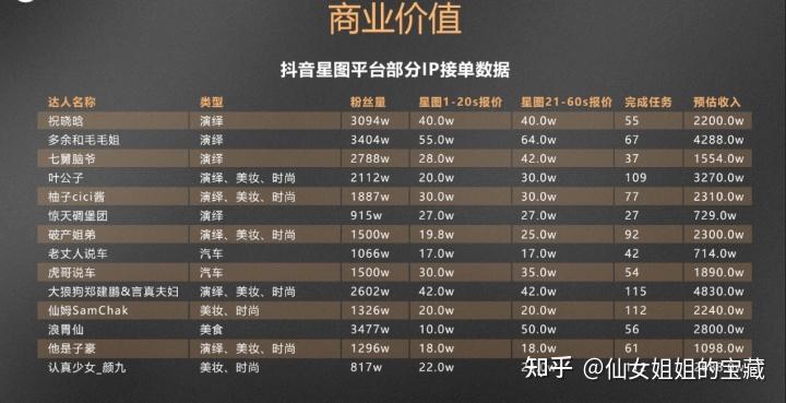 抖音有什么新领域
