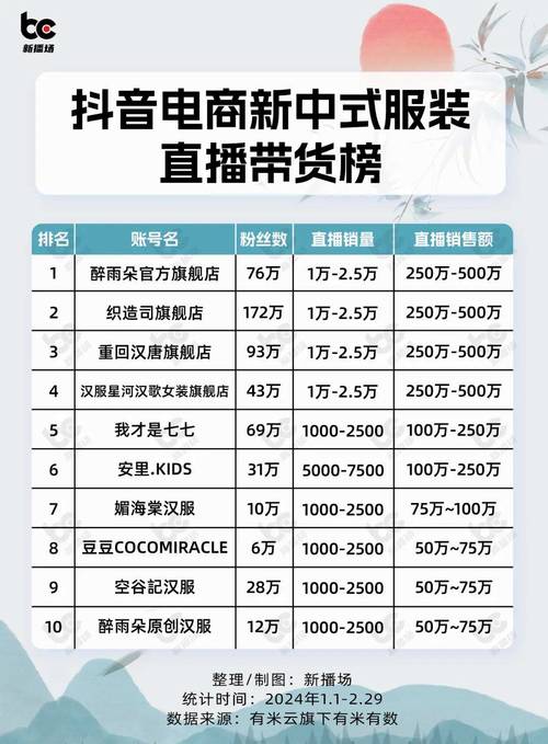 抖音有什么新领域