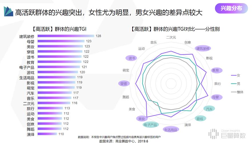 抖音用户什么群体火