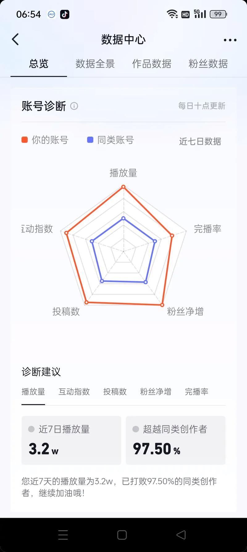 抖音互动指数叫什么
