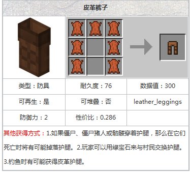 我的世界裤子怎么做