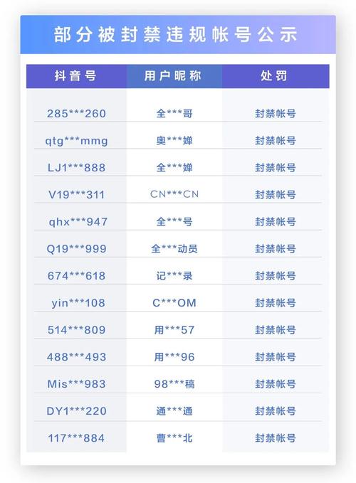 抖音聚合号是什么