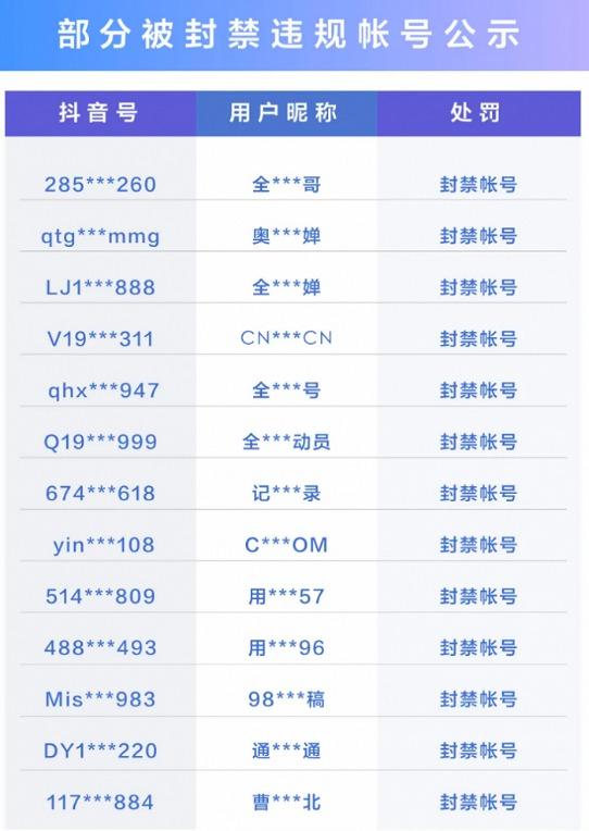 抖音聚合号是什么