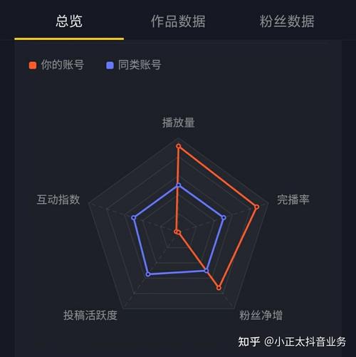 抖音互动指数叫什么