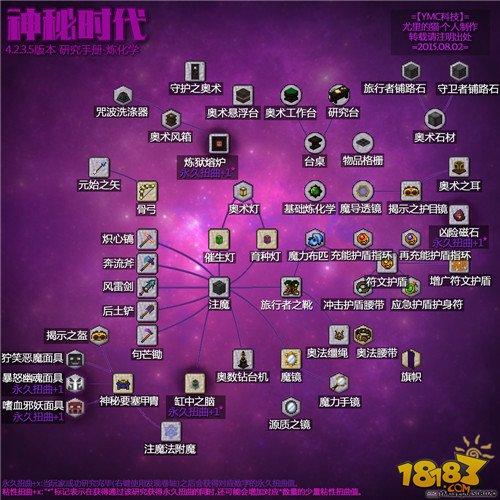 我的世界神秘研究笔记