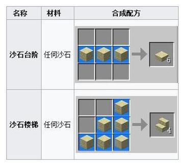 我的世界沙石怎么做