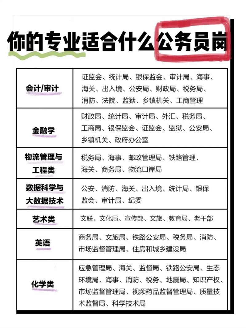 抖音集团考什么专业