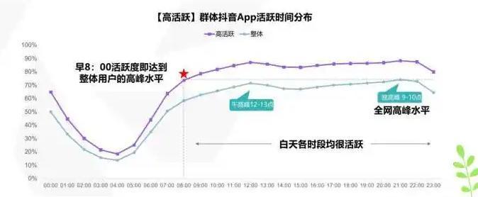 抖音为什么时间